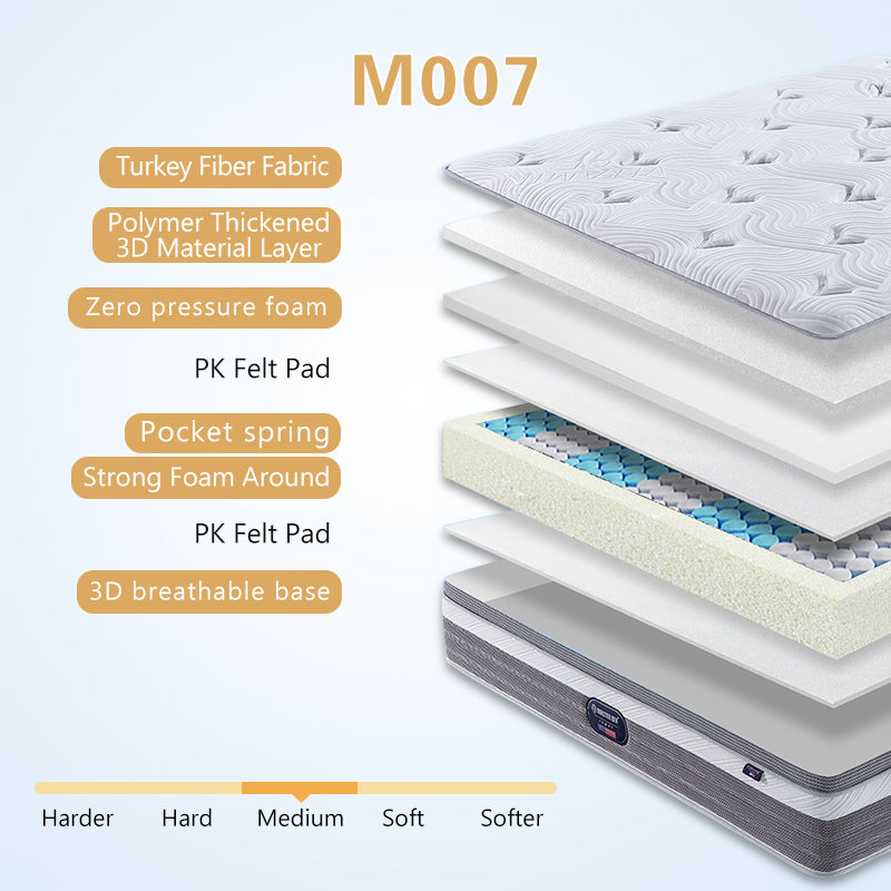 High Quality OEM/ODM Service Queen Size Pocket Spring Mattress
