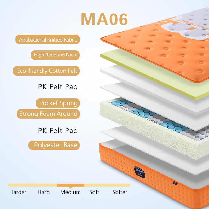 Wholesale King Size Super Soft Foam Double Bed Pocket Spring Mattress