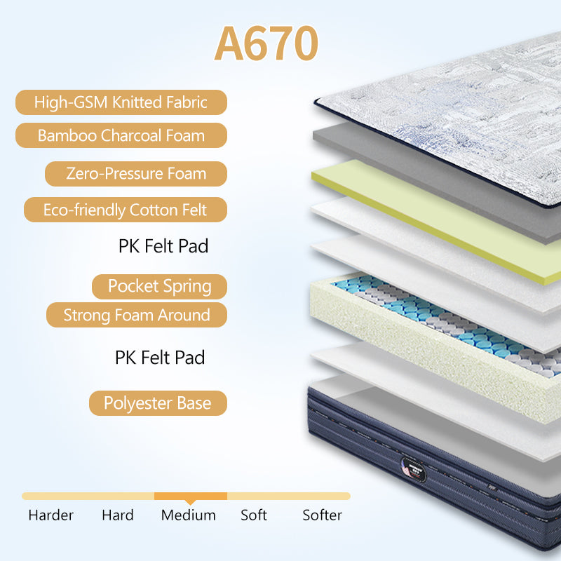 10 Inch Pocket Spring Bamboo Foam Mattress Manufacture