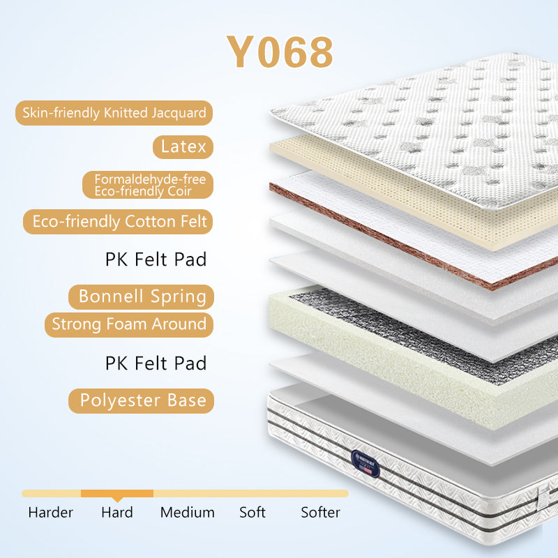 5 Star Hotel Pillow Topper Mattress Manufacturer