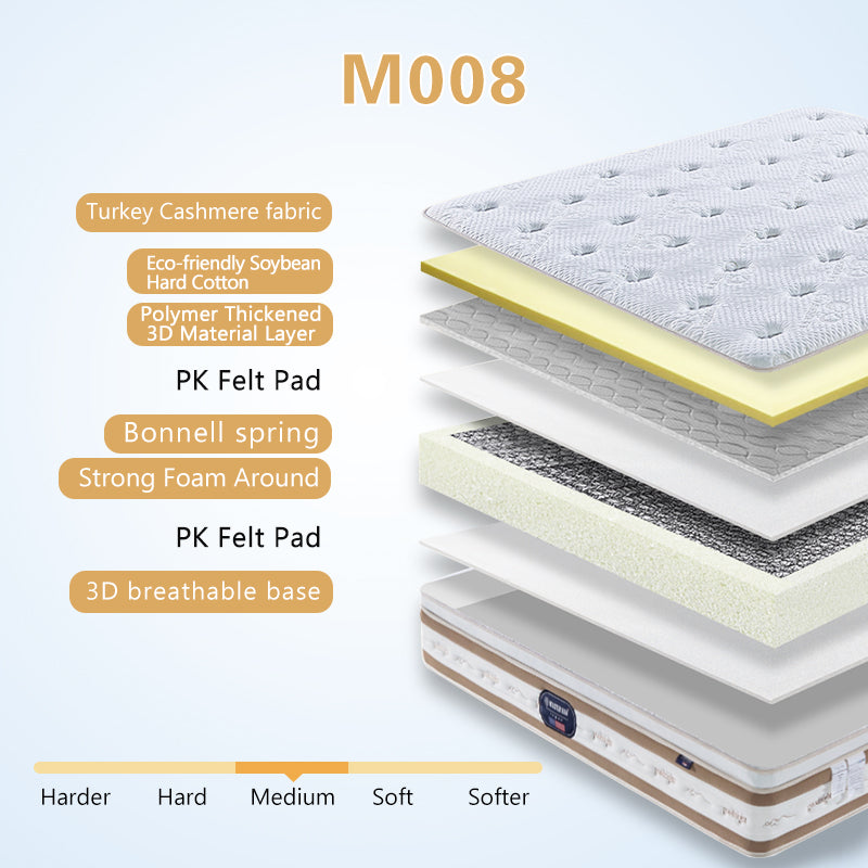 Hypo-Allergenic King Size Pocket Spring Mattresses Manufacturer