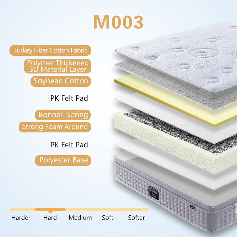 High Quality Bonnell Spring Mattress