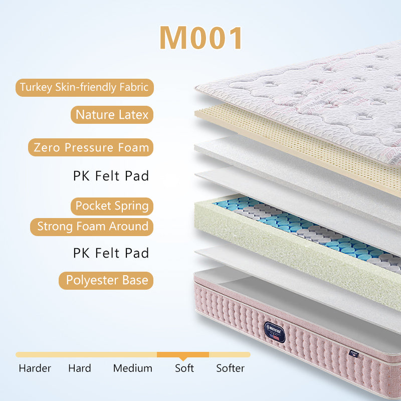 Pocket Spring Mattress Roll In A Box