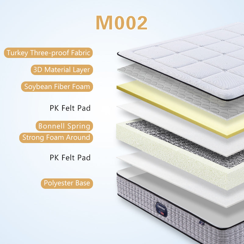 Luxury King Size Bonnell Spring Mattress