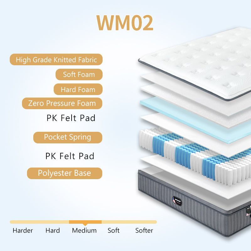 Euro Top Compressed Quality 14 Inch Queen Size Pocket Spring Mattress