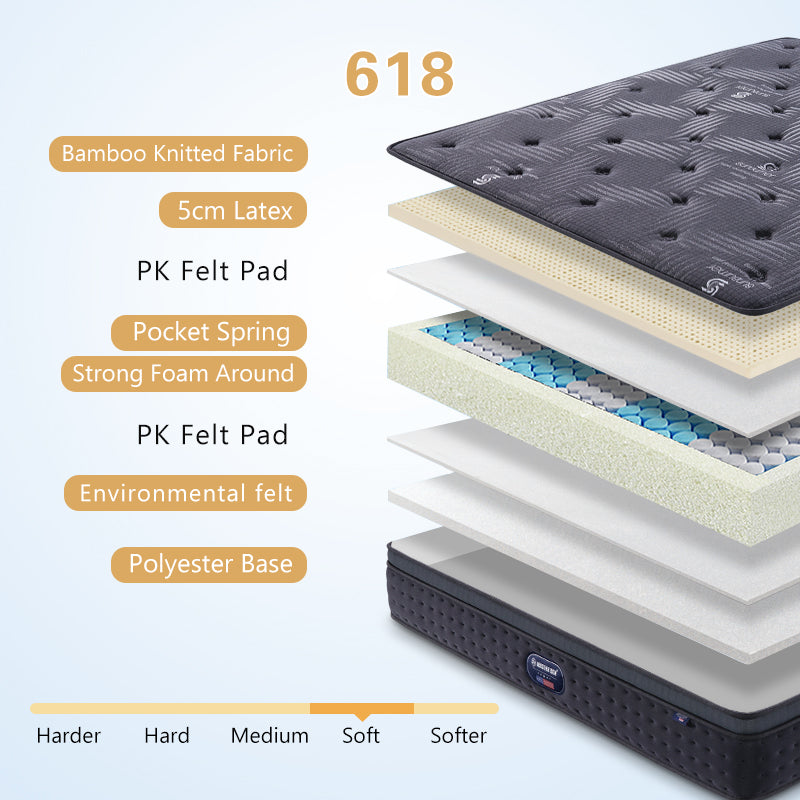 Hotel Luxury Gel Bamboo Foam Queen Size Mattress Roll In A Box