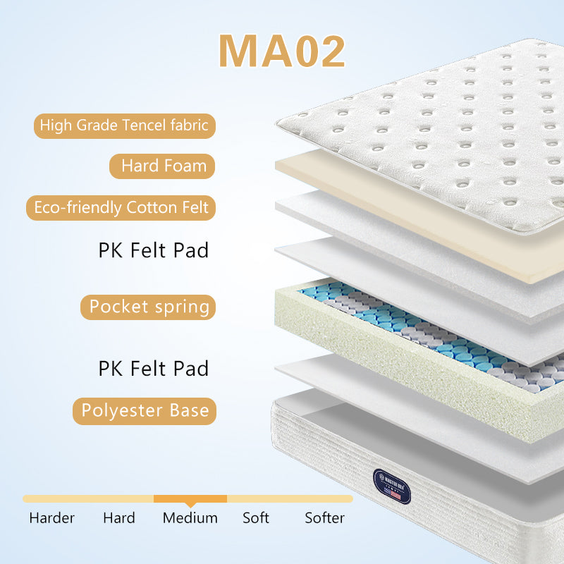 Factory Wholesale 7 Zoned Pocket Spring Coil King Size Mattress