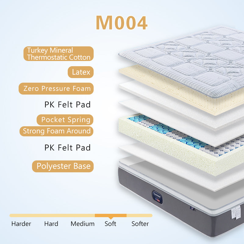 Hypo-allergenic Luxury Euro Top Design Pocket Spring Coil King Size Mattress
