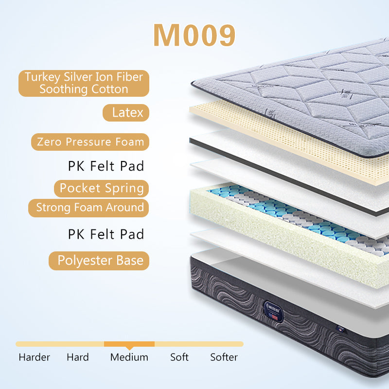 Hotel High End Mattress Factory Price With Pocket Spring